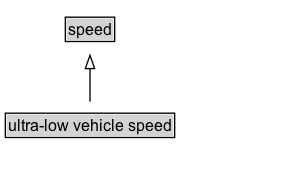 ultra-low vehicle speed Diagram